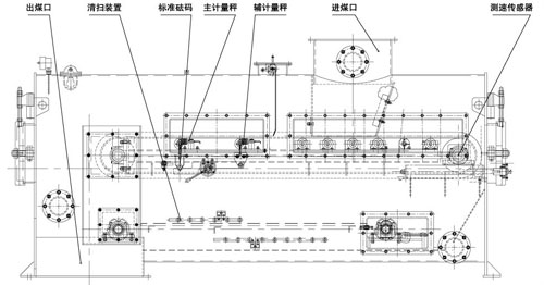 三计称重给煤机