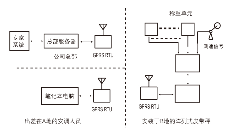 阵列式皮带秤