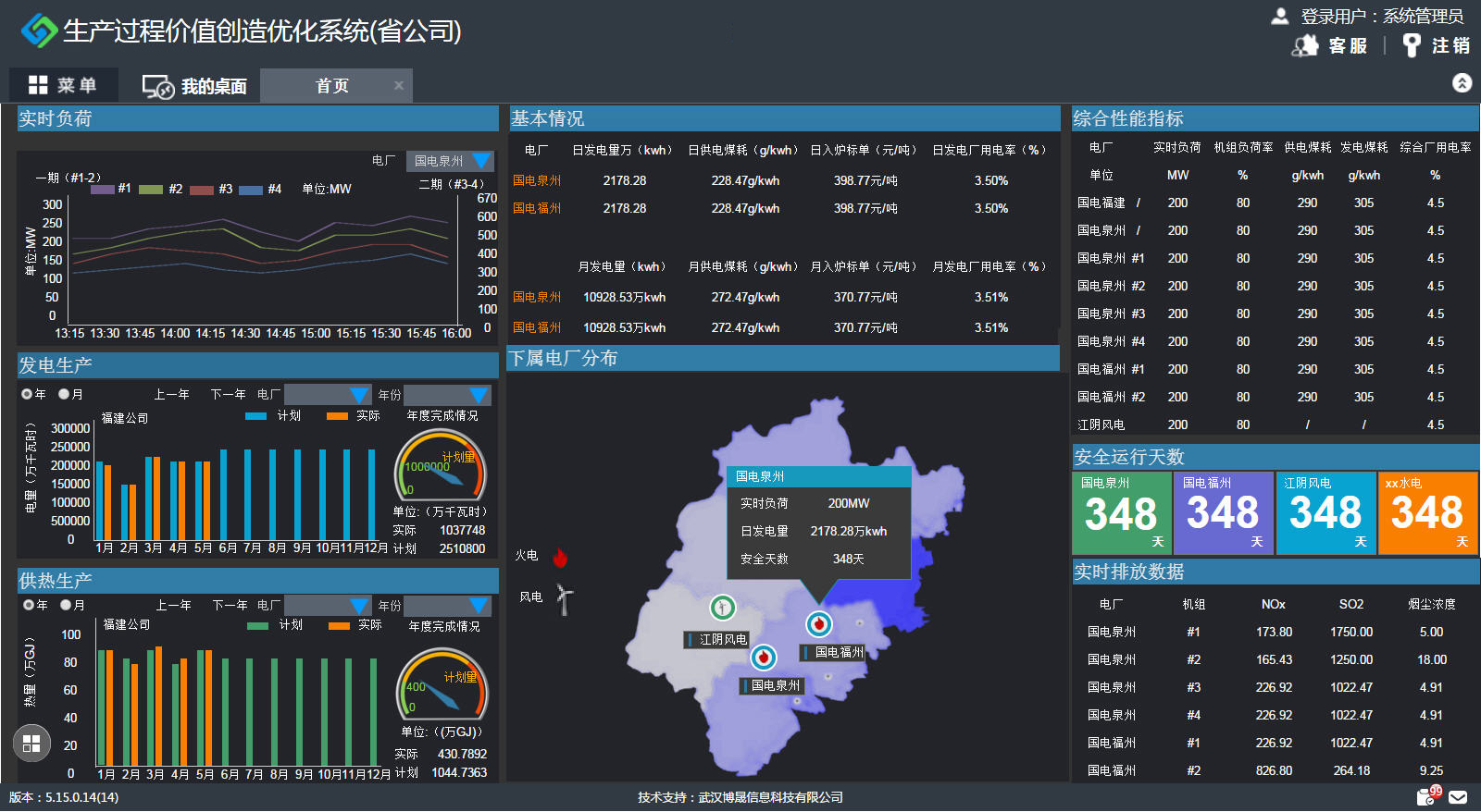 电厂生产过程优化