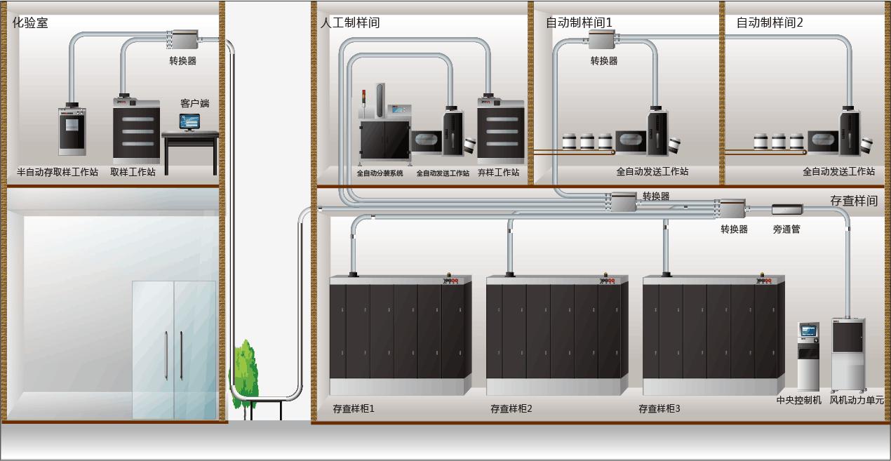制样