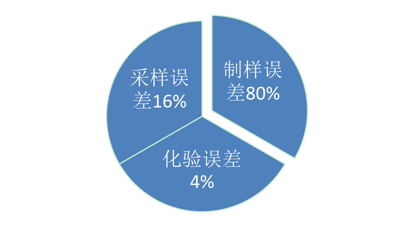 燃料智能化管理