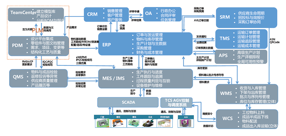 智能工厂