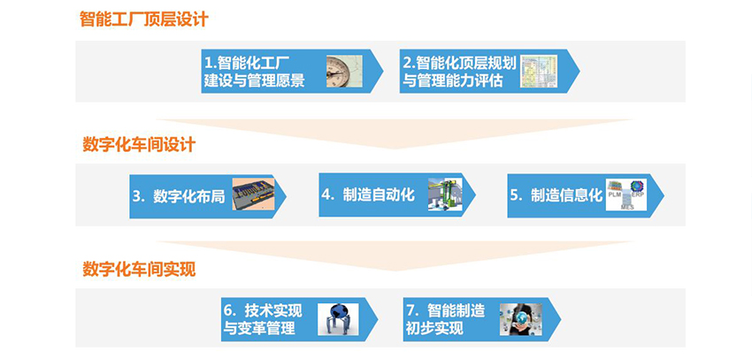 智能工厂