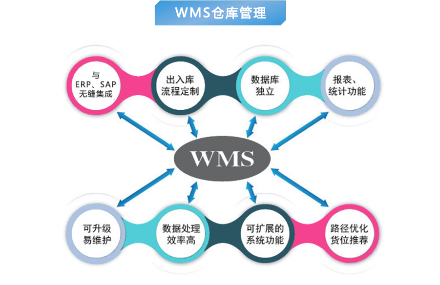 wms