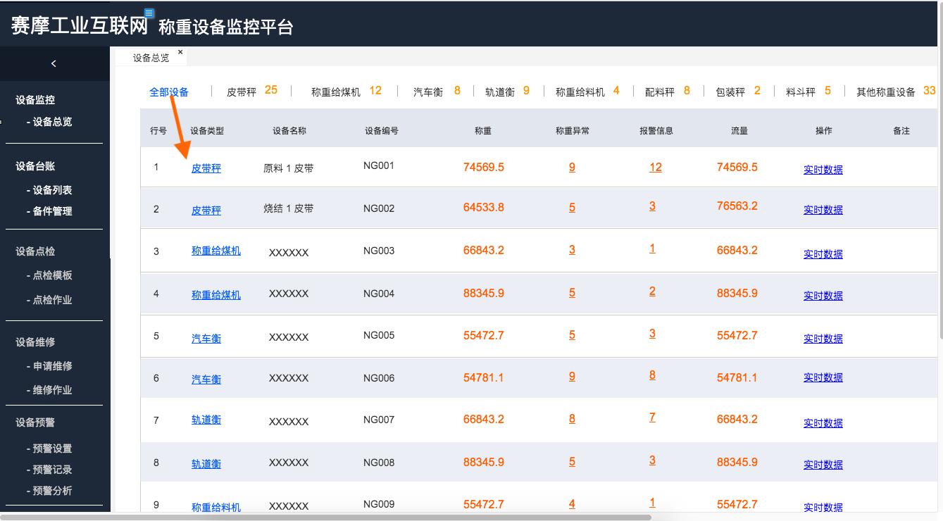 云联智能称重系统