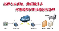 皮带秤物联网远程专家诊断技术