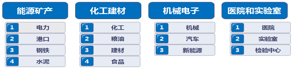 赛摩智能业务领域