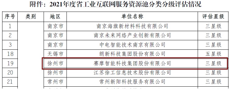 江苏省工业互联网平台三星级服务商