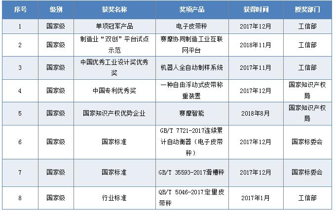 轻工业科技创新先进集团