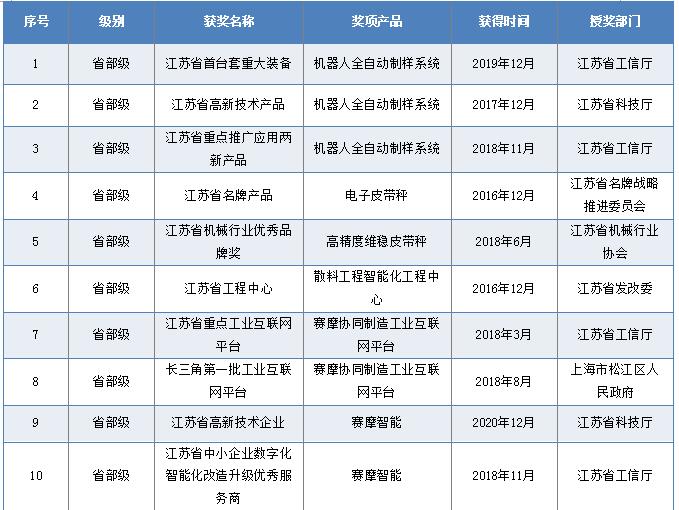 轻工业科技创新先进集团