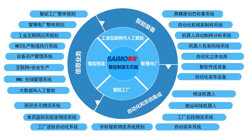 生态图
