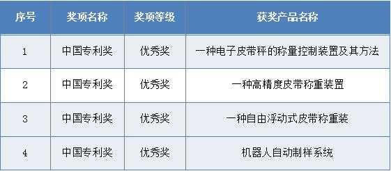 中国轻工联科技进步奖