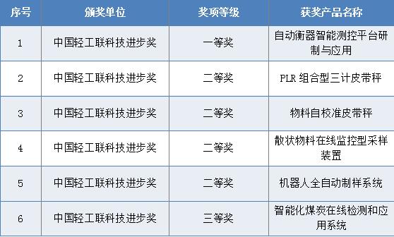 进步奖