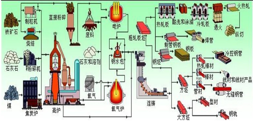 皮带秤