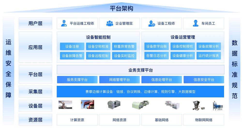 皮带秤